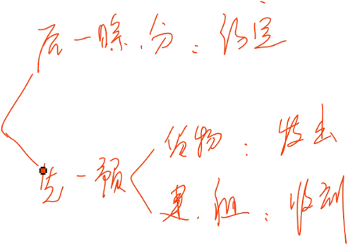会计职称