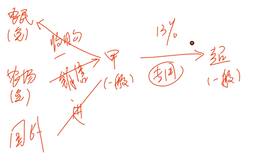 会计职称