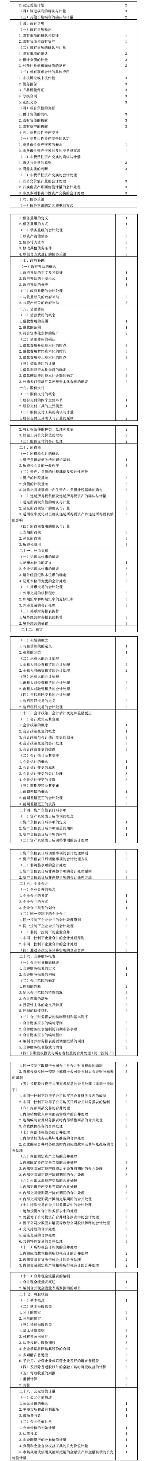 注册会计师考试大纲